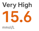 Trend color 1_very high_0