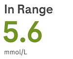 Trend color 3_in range_0